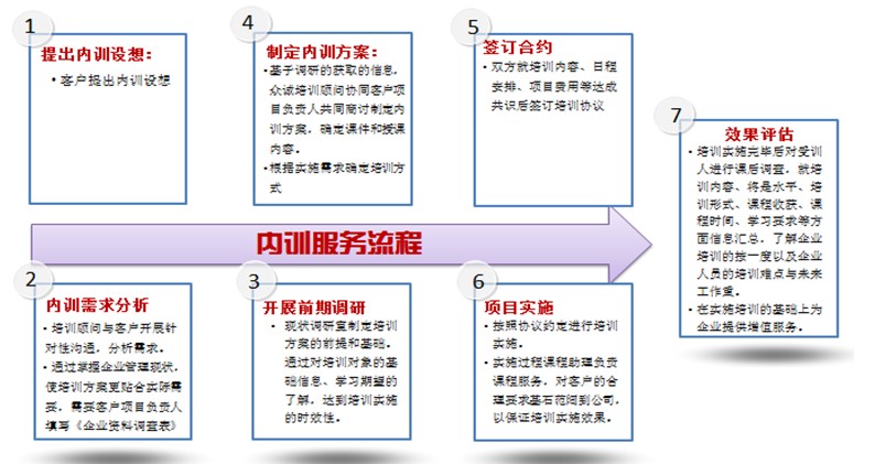 社保，公司代缴和自己缴纳有哪些不同？